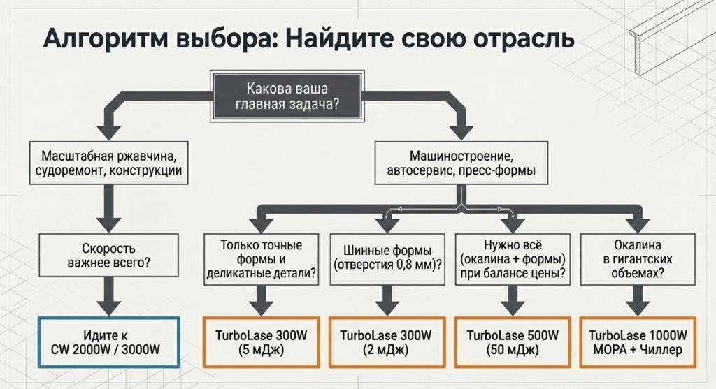 Рисунок11.png